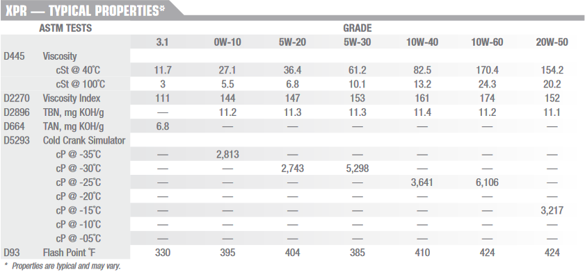 XPR TYPICAL PROPERTIES